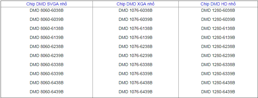 Chíp DMD có nhiều loại, giá cả phụ thuộc vào loại chíp cần thay